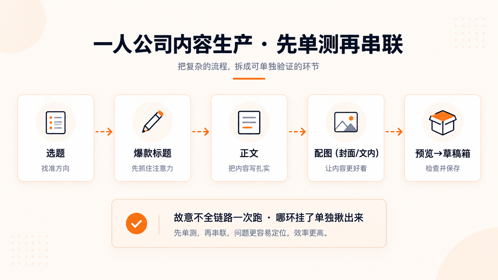 生产链拆解