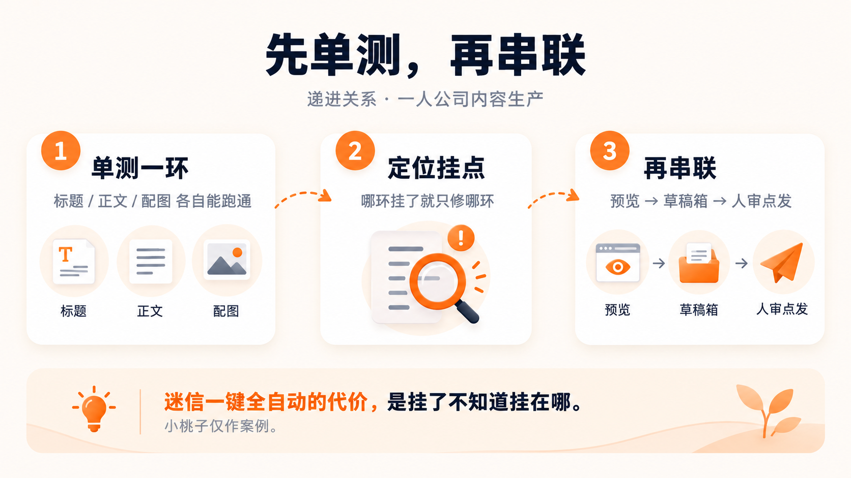 先单测再串联