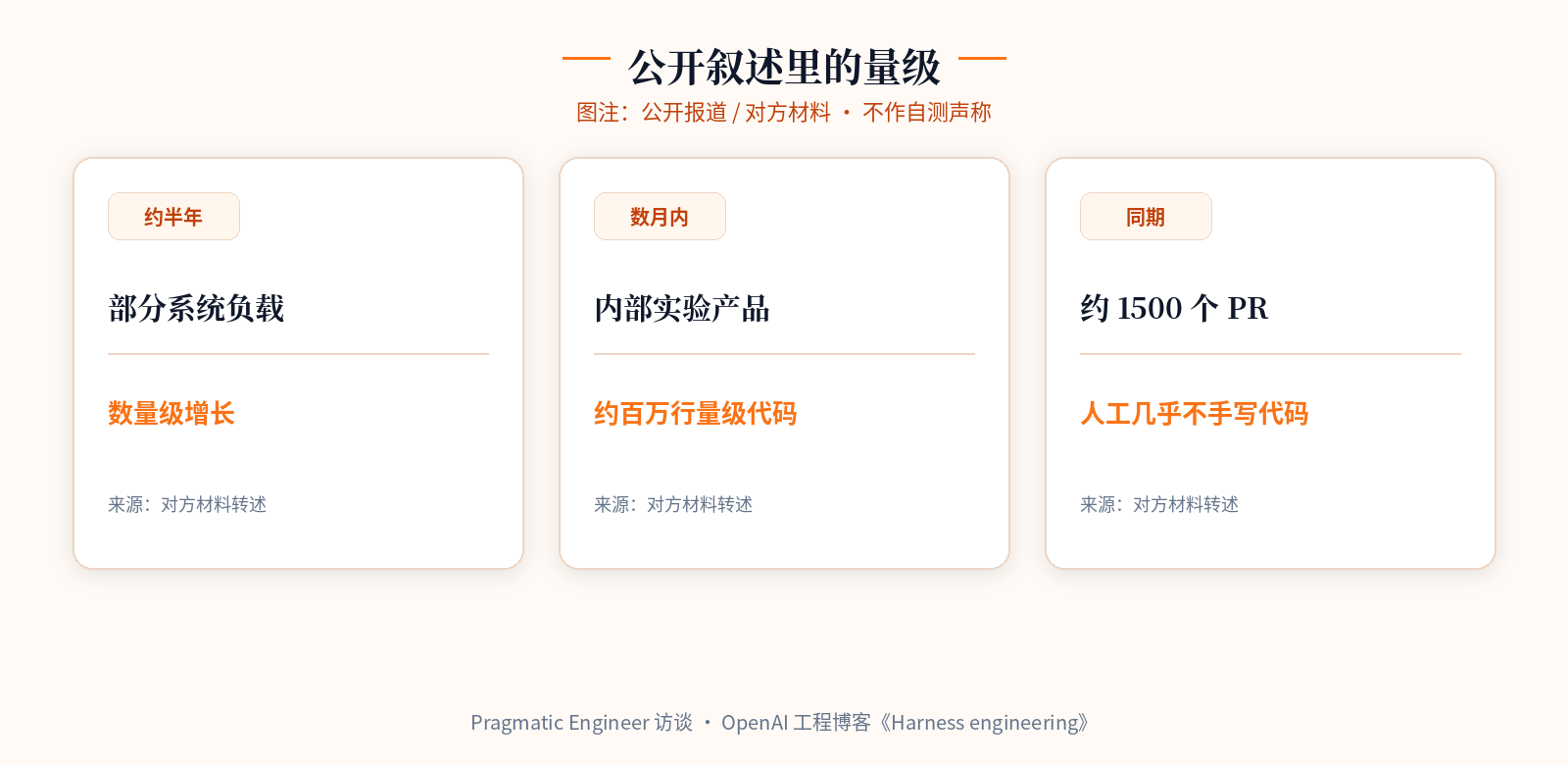 公开叙述里的量级（不作自测）