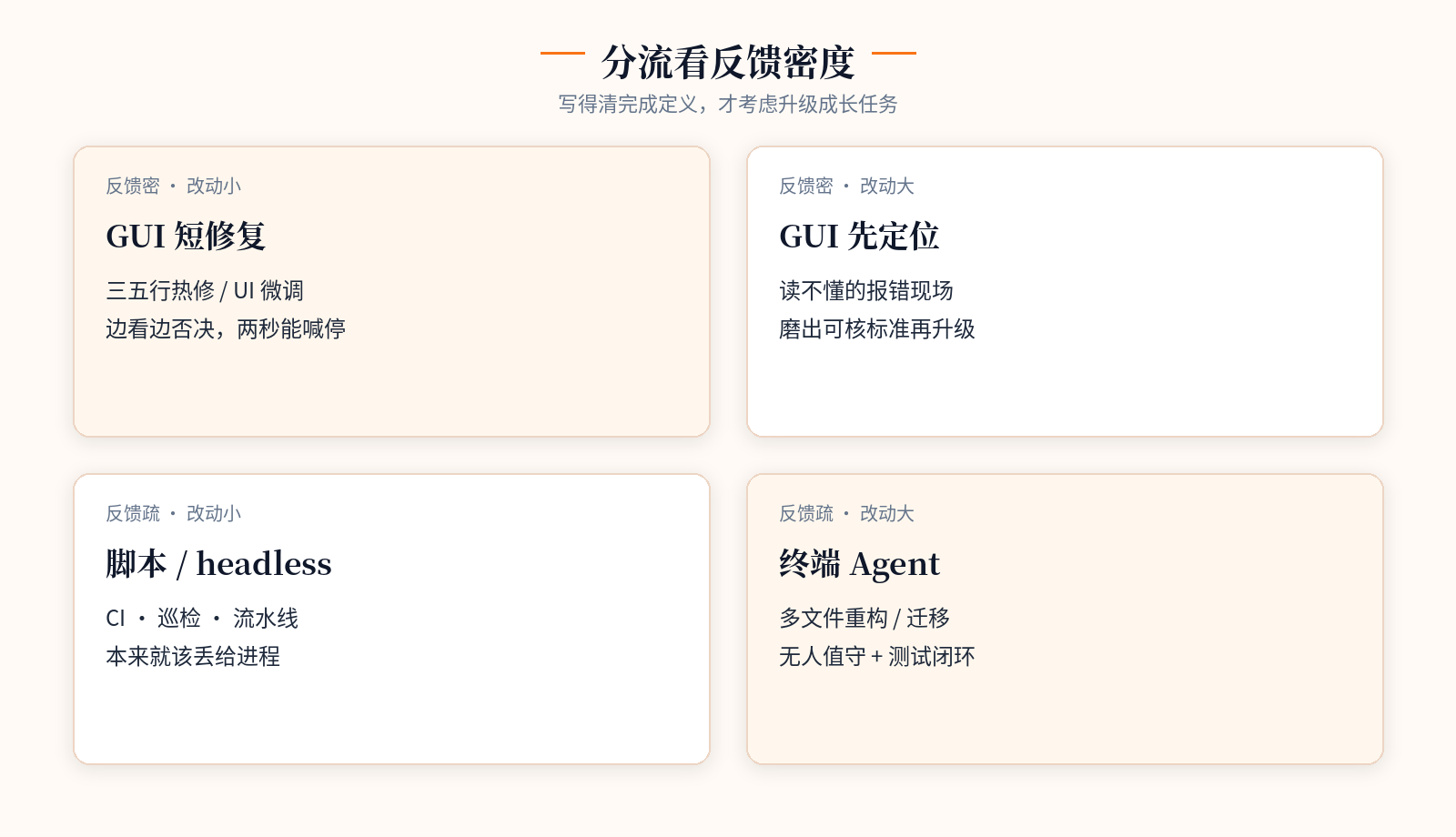 反馈密度 × 改动面：四象限分流