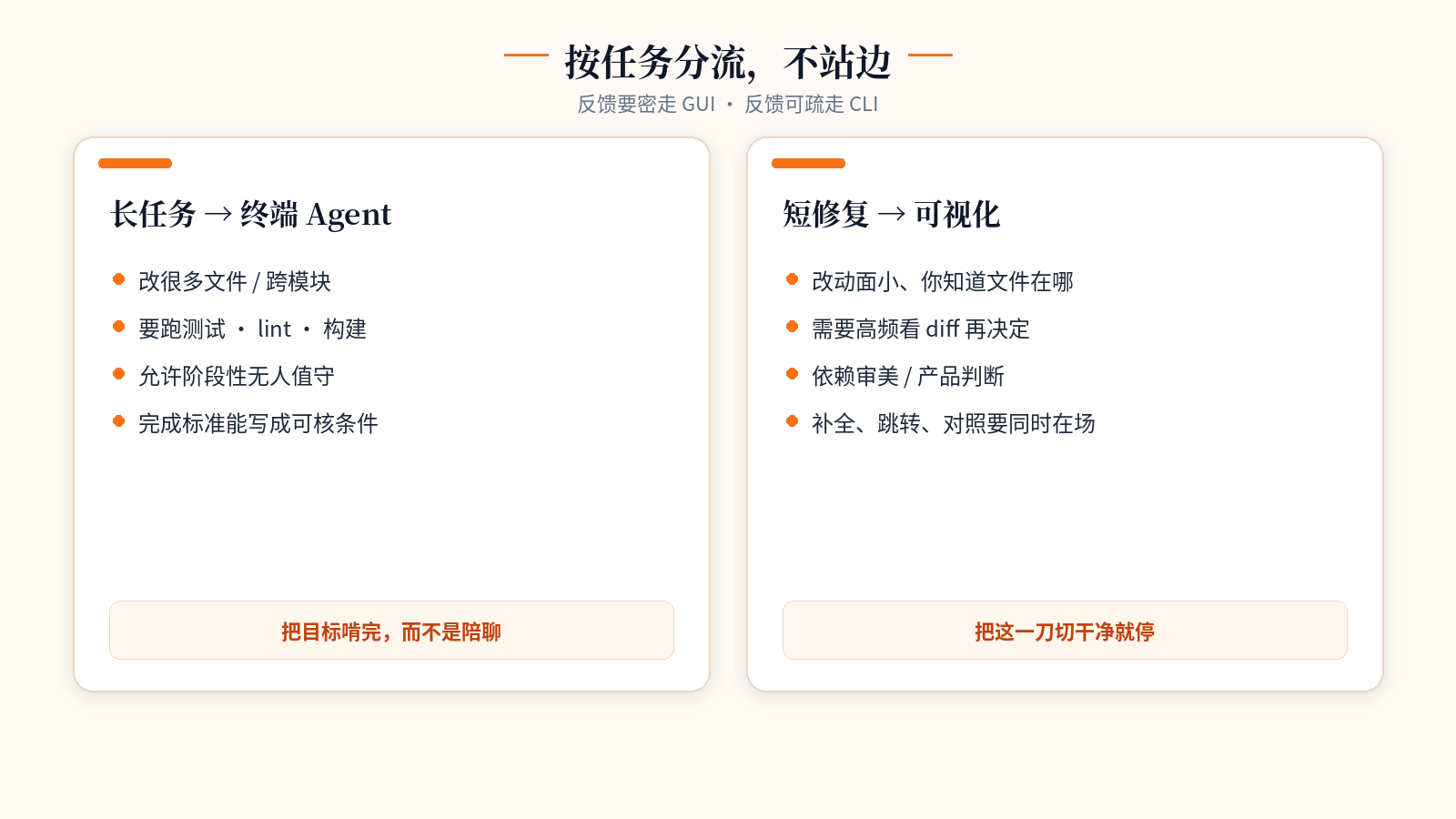 长任务走终端，短修复走可视化
