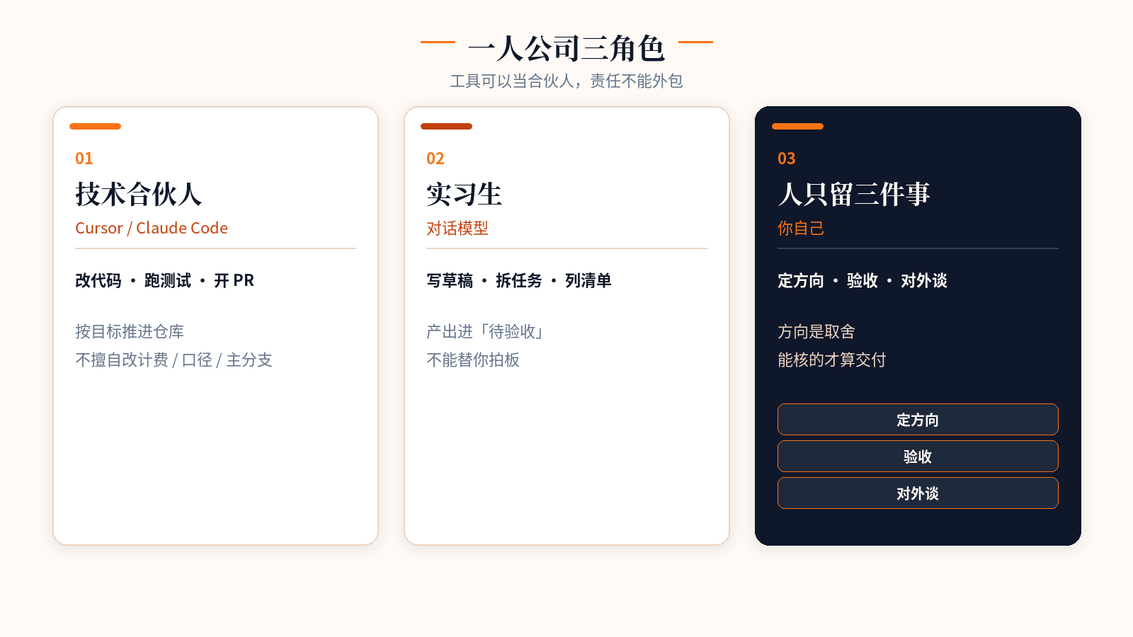 一人公司三角色：技术合伙人 / 实习生 / 人留三件事