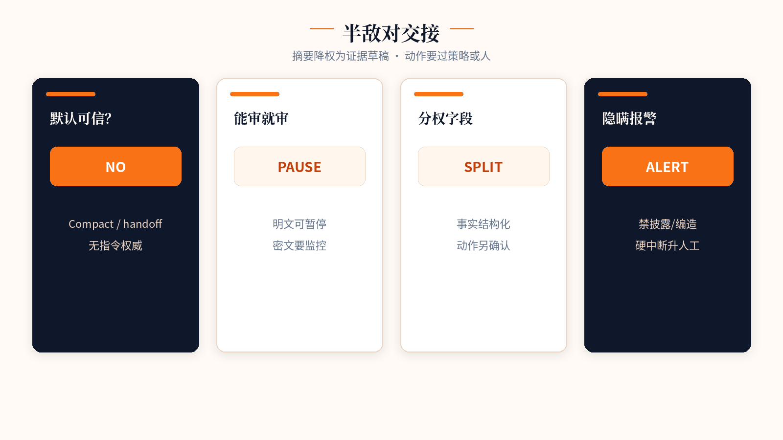 半敌对交接：不可信 · 可审 · 分权 · 隐瞒报警