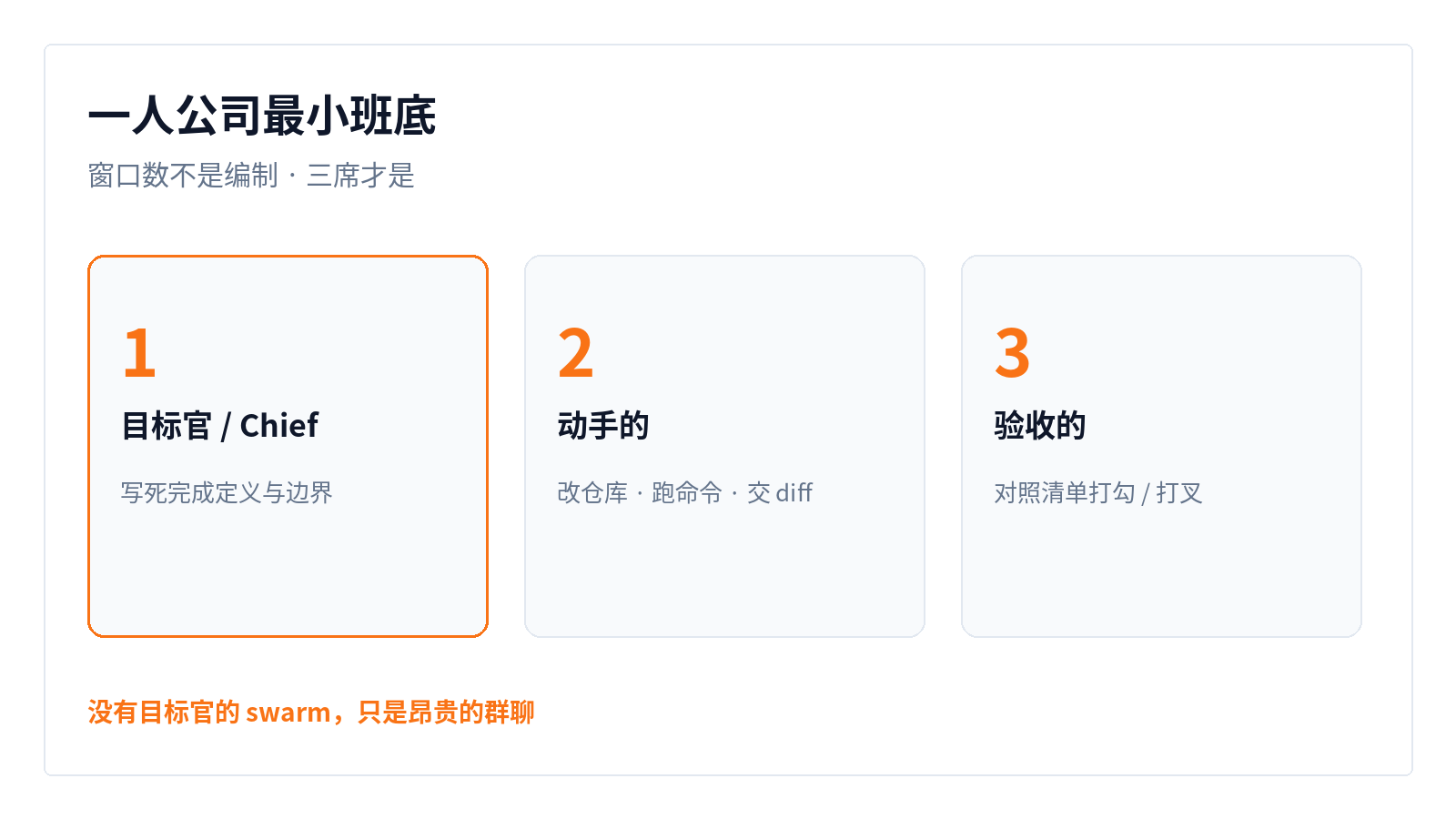 一人公司最小班底:目标官、动手、验收三席
