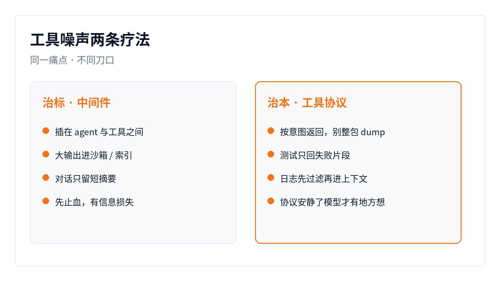 工具噪声两条疗法：中间件治标 vs 工具协议治本